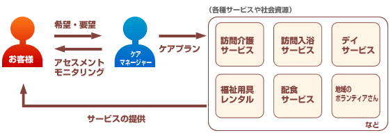 図