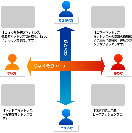 図